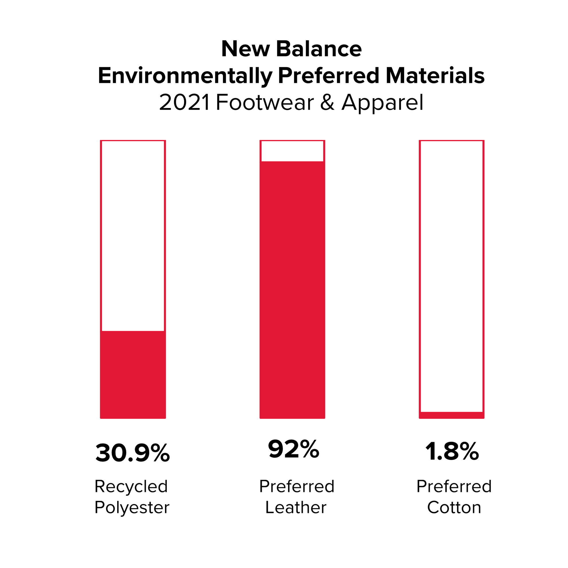 New balance environmentally clearance friendly